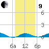 Stony Creek tide chart for Sunday, January 9, 2022