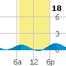 Stony Creek tide chart for Friday, February 18, 2022