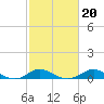 Stony Creek tide chart for Sunday, February 20, 2022