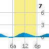 Stony Creek tide chart for Monday, February 7, 2022