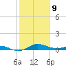 Stony Creek tide chart for Wednesday, February 9, 2022