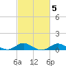 Stony Creek tide chart for Saturday, March 5, 2022