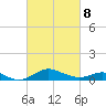 Stony Creek tide chart for Tuesday, March 8, 2022