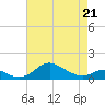 Stony Creek tide chart for Thursday, April 21, 2022