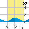 Stony Creek tide chart for Friday, April 22, 2022