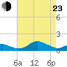 Stony Creek tide chart for Saturday, April 23, 2022