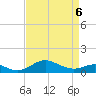 Stony Creek tide chart for Wednesday, April 6, 2022