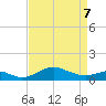 Stony Creek tide chart for Thursday, April 7, 2022