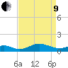 Stony Creek tide chart for Saturday, April 9, 2022