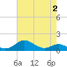 Stony Creek tide chart for Monday, May 2, 2022