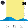 Stony Creek tide chart for Monday, May 30, 2022