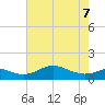 Stony Creek tide chart for Saturday, May 7, 2022