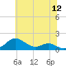 Stony Creek tide chart for Sunday, June 12, 2022