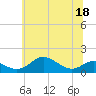 Stony Creek tide chart for Saturday, June 18, 2022