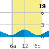 Stony Creek tide chart for Sunday, June 19, 2022
