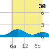 Stony Creek tide chart for Thursday, June 30, 2022