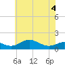 Stony Creek tide chart for Saturday, June 4, 2022