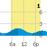 Stony Creek tide chart for Friday, July 1, 2022