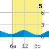 Stony Creek tide chart for Tuesday, July 5, 2022