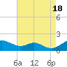 Stony Creek tide chart for Thursday, August 18, 2022