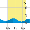 Stony Creek tide chart for Tuesday, August 2, 2022