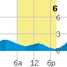 Stony Creek tide chart for Saturday, August 6, 2022