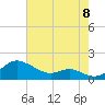 Stony Creek tide chart for Monday, August 8, 2022