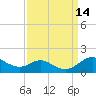 Stony Creek tide chart for Wednesday, September 14, 2022