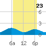 Stony Creek tide chart for Friday, September 23, 2022