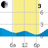 Stony Creek tide chart for Saturday, September 3, 2022