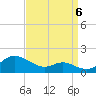 Stony Creek tide chart for Tuesday, September 6, 2022