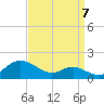 Stony Creek tide chart for Wednesday, September 7, 2022