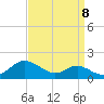 Stony Creek tide chart for Thursday, September 8, 2022