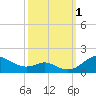 Stony Creek tide chart for Saturday, October 1, 2022