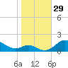 Stony Creek tide chart for Saturday, October 29, 2022