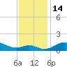 Stony Creek tide chart for Monday, November 14, 2022