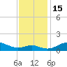 Stony Creek tide chart for Tuesday, November 15, 2022