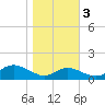 Stony Creek tide chart for Thursday, November 3, 2022