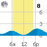 Stony Creek tide chart for Tuesday, November 8, 2022