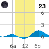Stony Creek tide chart for Friday, December 23, 2022
