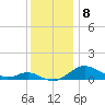Stony Creek tide chart for Thursday, December 8, 2022