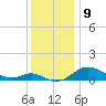 Stony Creek tide chart for Friday, December 9, 2022