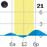 Stony Creek tide chart for Saturday, January 21, 2023