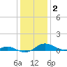 Stony Creek tide chart for Monday, January 2, 2023