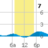 Stony Creek tide chart for Saturday, January 7, 2023