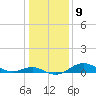 Stony Creek tide chart for Monday, January 9, 2023