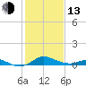 Stony Creek tide chart for Monday, February 13, 2023
