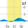 Stony Creek tide chart for Friday, February 17, 2023
