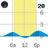 Stony Creek tide chart for Monday, February 20, 2023