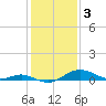 Stony Creek tide chart for Friday, February 3, 2023